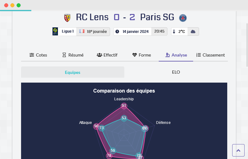 Pronostics sur les matchs